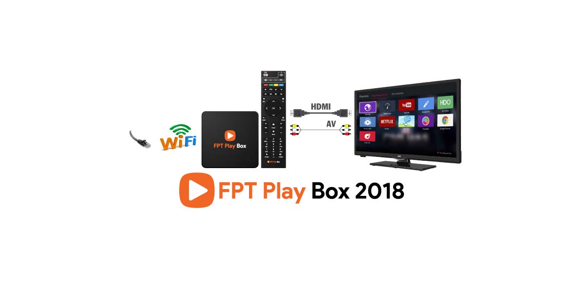 Cấu hình TV Box FPT mạnh mẽ